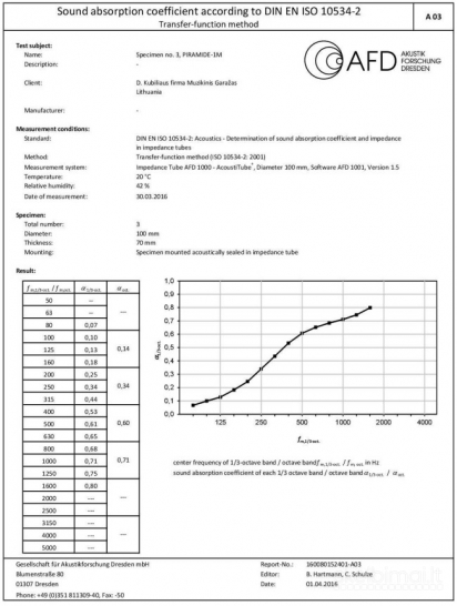 Akustinis porolonas „PIRAMIDĖS-L“ garso izoliacija