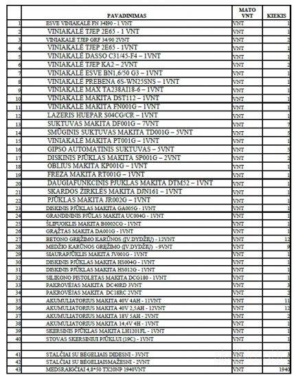 Naudoti įrankiai ir kiti gamybos likučiai
