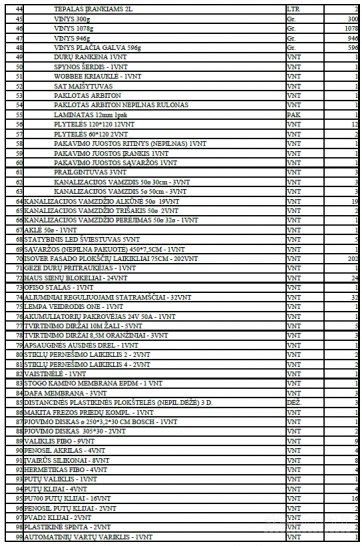 Naudoti įrankiai ir kiti gamybos likučiai