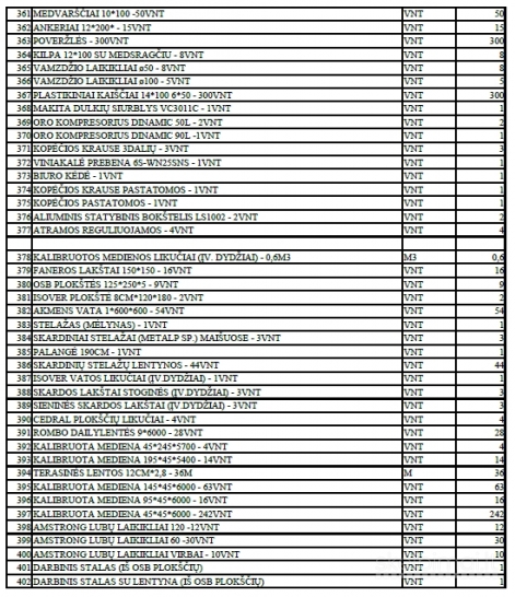 Naudoti įrankiai ir kiti gamybos likučiai