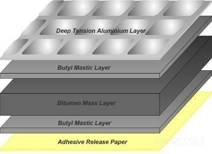 Silent Coat Multilayer Extra Bulk