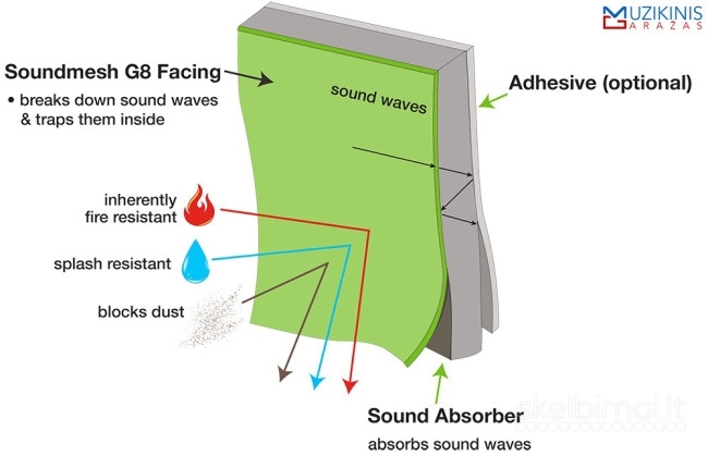 Triukšmo Izoliacinės plokštė ALU3L