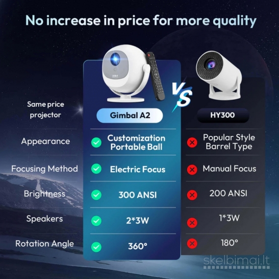 NAUJAS XGODY A2 4K PROJEKTORIUS