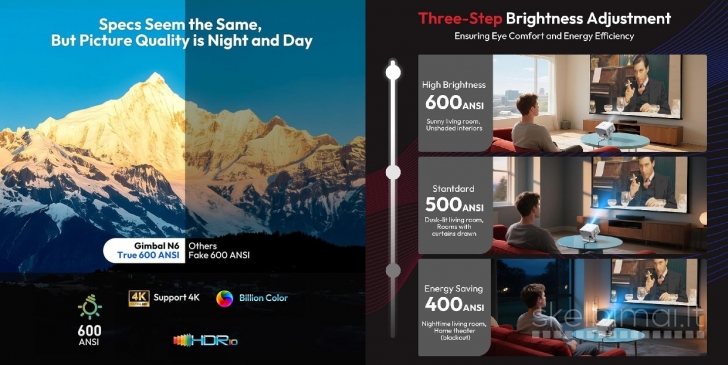 NAUJAS XGODY N6 4K PROJEKTORIUS