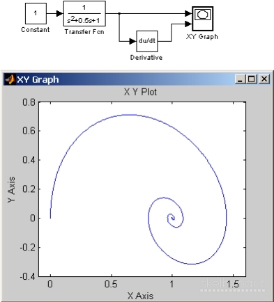 Matlab Simulink