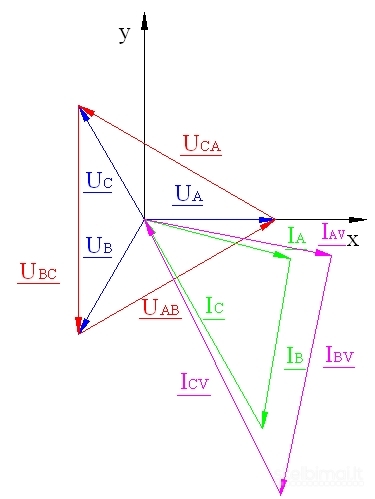 Elektrotechnikos ir elektronikos uždavinių sprendimas