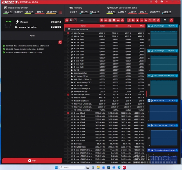 Intel i5-14400f, 16gb/5060ti, 32gb/ddr5, 2tb/SSD, Win11pro