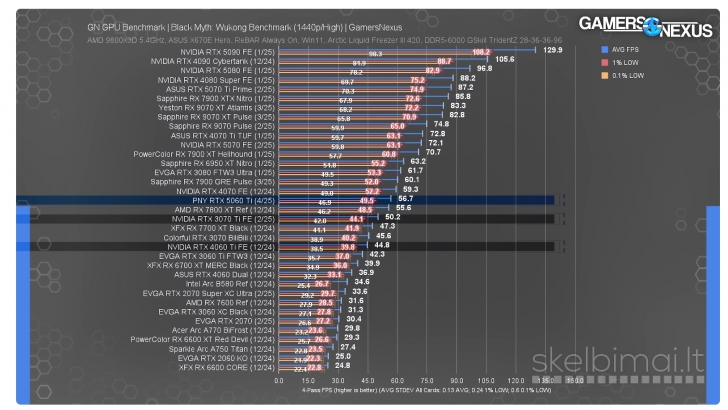 Intel i5-14400f, 16gb/5060ti, 32gb/ddr5, 2tb/SSD, Win11pro