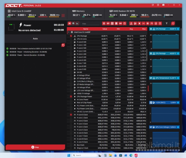 Intel i5-14400f, 16gb/rx9070, 32gb/ddr5, 2tb/ssd, Win11pro