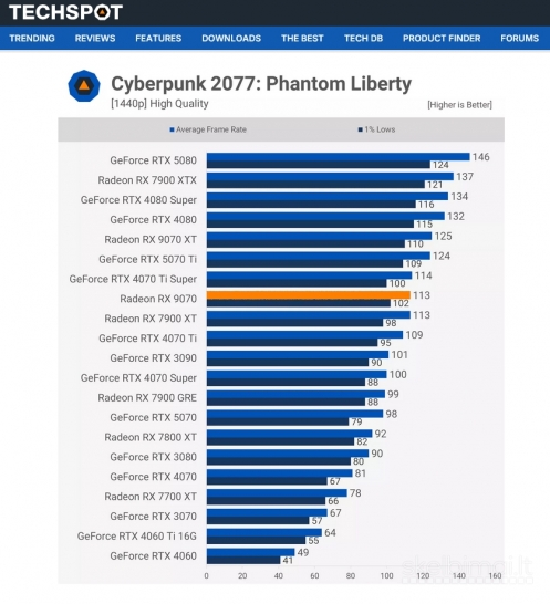 Intel i5-14400f, 16gb/rx9070, 32gb/ddr5, 2tb/ssd, Win11pro