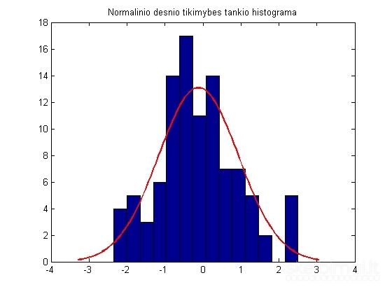 Matematinės statistikos uždaviniai