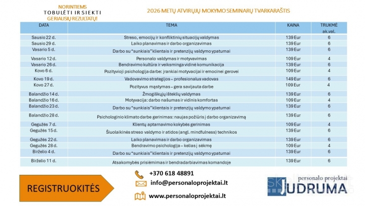 Personalo valdymas ir motyvavimas (online)