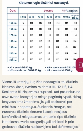 Natural Max ciuzinys 160*200*24