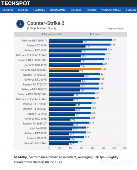 Ryzen r5-8400f Am5, rtx5060, 16gb/ddr5, 1tb/SSD, Win11pro