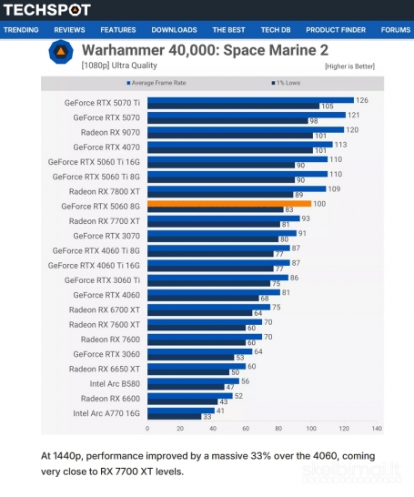 Ryzen r5-8400f Am5, rtx5060, 16gb/ddr5, 1tb/SSD, Win11pro