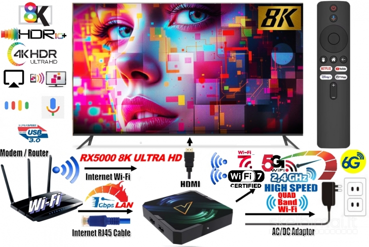 NAUJAS! RX5000 8K ULTRA-TV-BOX-VIRŠ 2000 GOOGLE TV-KANALŲ NEMOKAMAI!