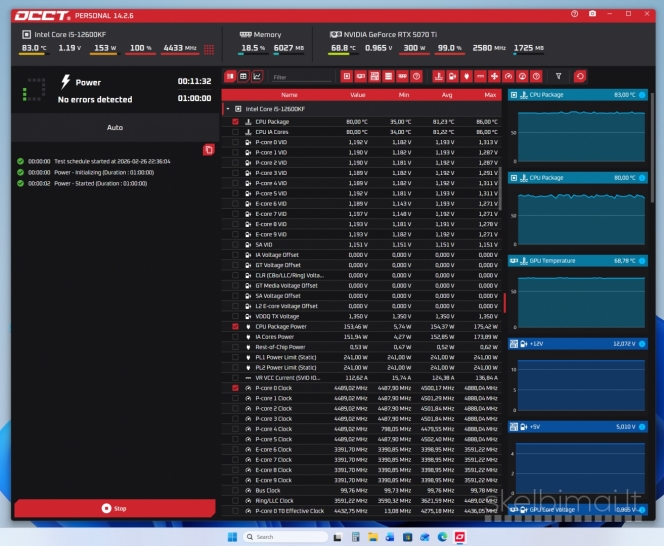 Intel 12600kf, 32gb/ddr4, 5070ti/16gb, ssd/1.92tb, Win11pro