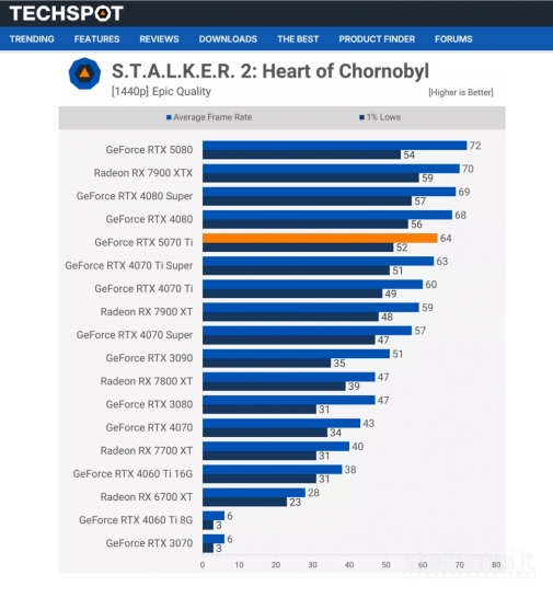 Intel 12600kf, 32gb/ddr4, 5070ti/16gb, ssd/1.92tb, Win11pro