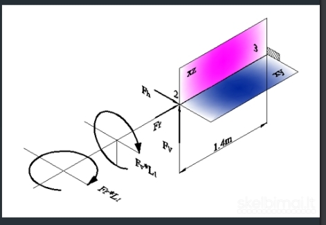 Deformuojamų kūnų ir statybinė mechanika
