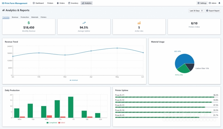 Profesionalios svetainės ir individualūs IT sprendimai