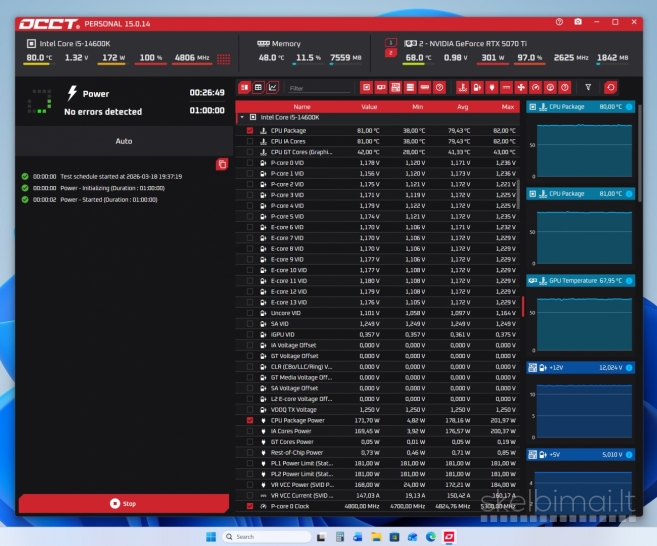 Intel 14600k, 64gb/ddr5, 5070ti/16gb, SSD/2tb, WiFi+