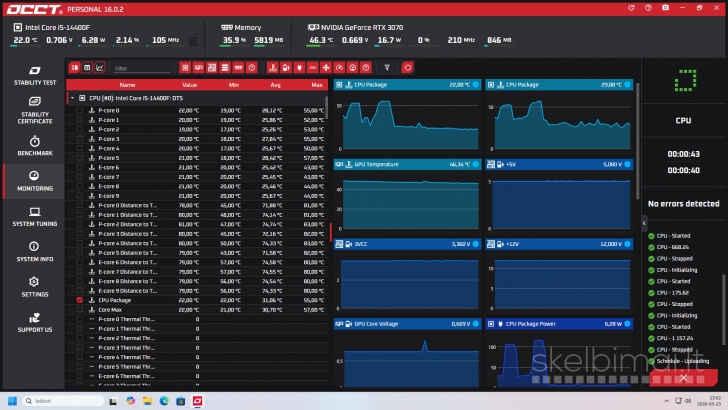 Intel i5 14400F RTX 3070 RAM 32GB 1TB Nvme Wi-fi Bt