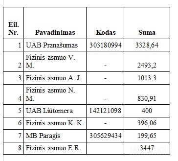 Reikalavimo teisių pardavimas