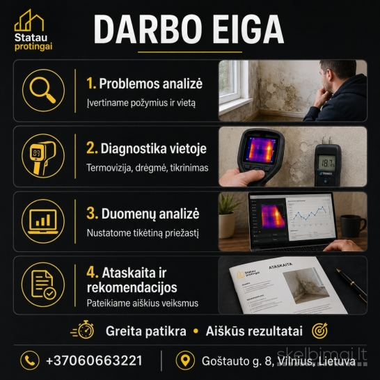 Bėga per stogą? Pratekėjimo diagnostika be ardymo