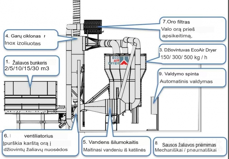 Biomasės (digestato, grūdų, pjuvenų ir pan.) džiovykla