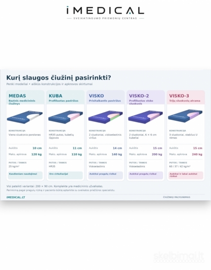 ČIUŽINIAI NUO PRAGULŲ SLAGAI NAMUOSE - iMEDICAL.LT